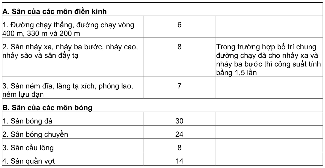 Vùng công thức, bảng hoặc hình trong PDF — trang 4, phần 1
