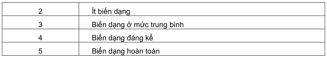 Vùng công thức, bảng hoặc hình trong PDF — trang 4, phần 1