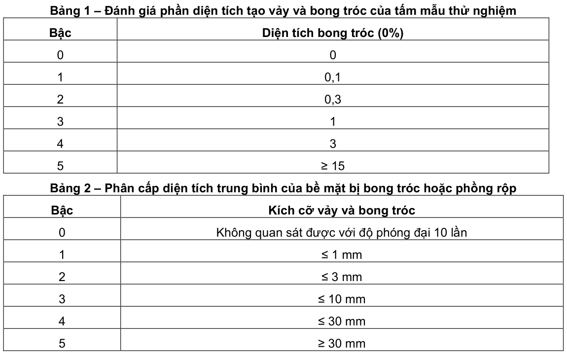 Vùng công thức, bảng hoặc hình trong PDF — trang 4, phần 1