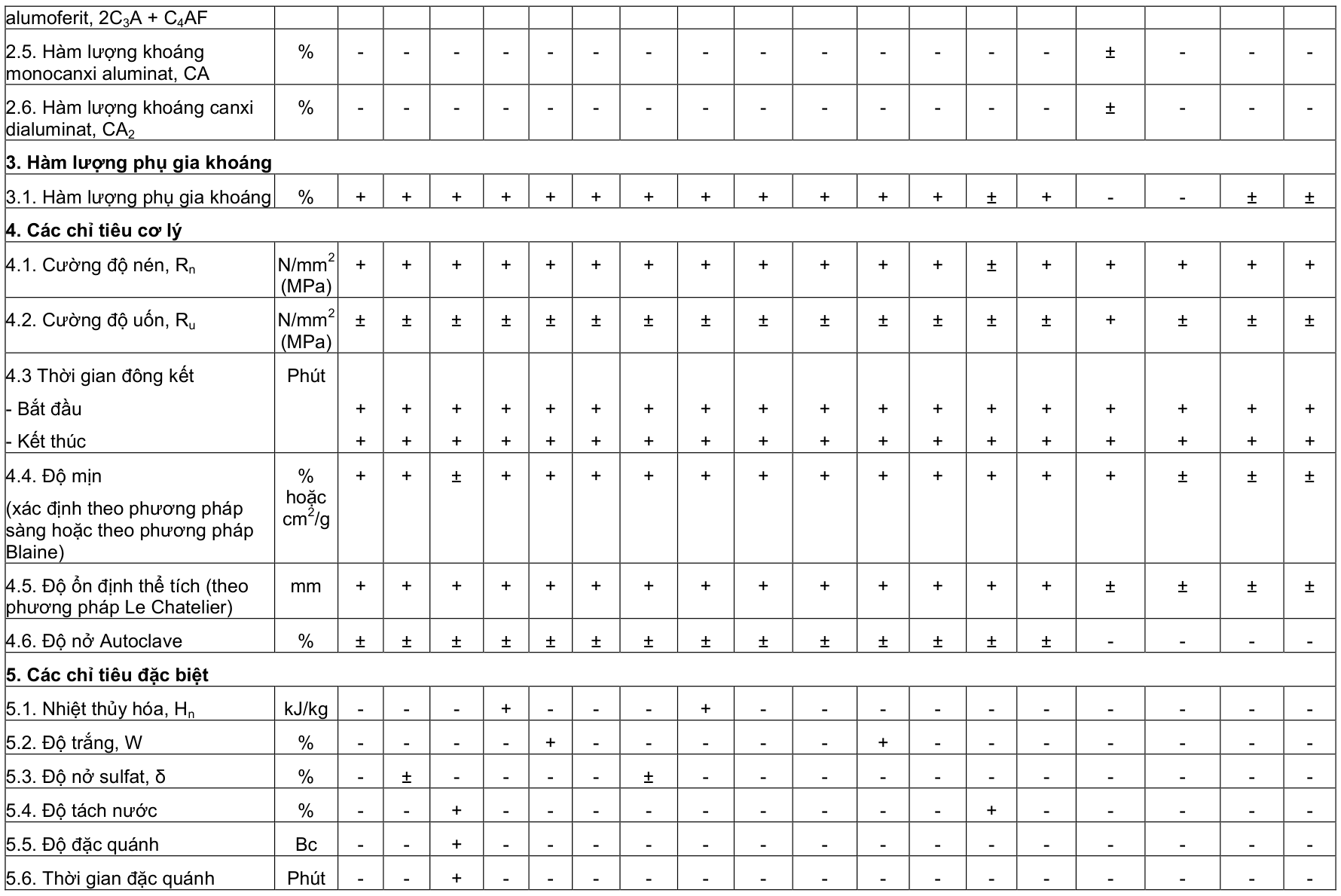 Vùng công thức, bảng hoặc hình trong PDF — trang 4, phần 1