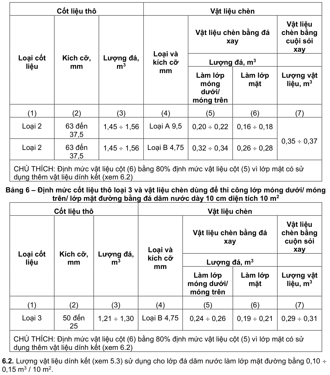 Vùng công thức, bảng hoặc hình trong PDF — trang 4, phần 1