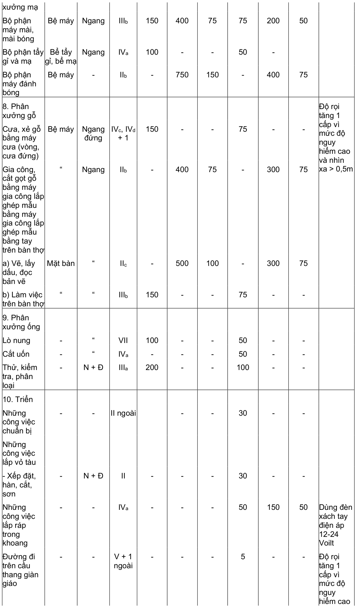 Vùng công thức, bảng hoặc hình trong PDF — trang 4, phần 1