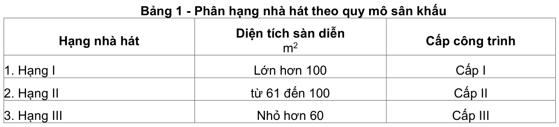 Vùng công thức, bảng hoặc hình trong PDF — trang 4, phần 1