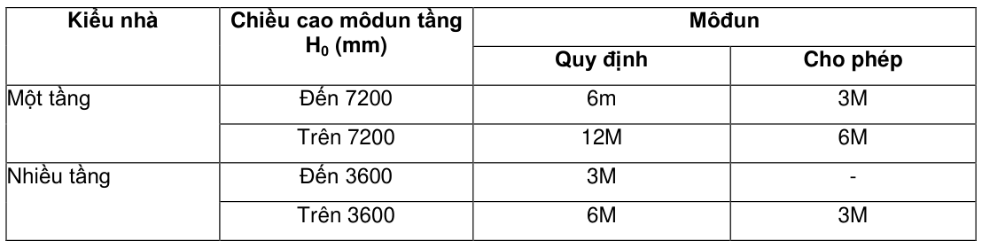 Vùng công thức, bảng hoặc hình trong PDF — trang 4, phần 1