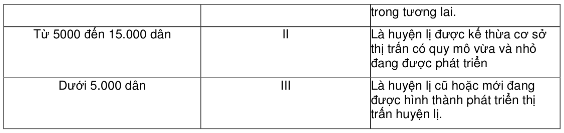 Vùng công thức, bảng hoặc hình trong PDF — trang 4, phần 1