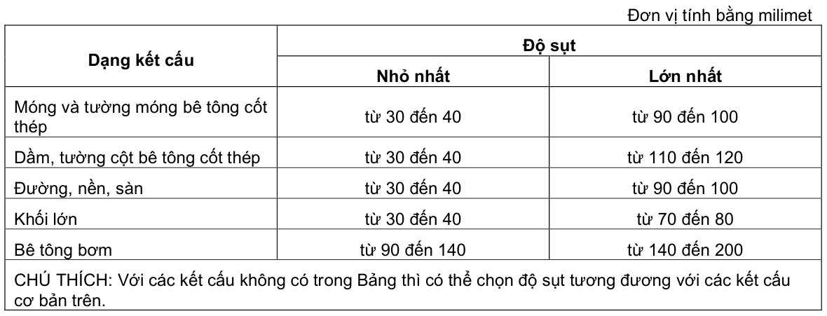 Vùng công thức, bảng hoặc hình trong PDF — trang 4, phần 1