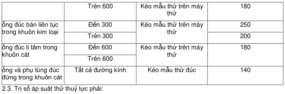 Vùng công thức, bảng hoặc hình trong PDF — trang 4, phần 1