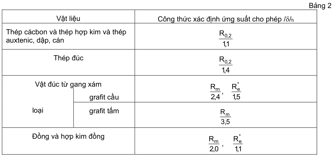 Vùng công thức, bảng hoặc hình trong PDF — trang 4, phần 1