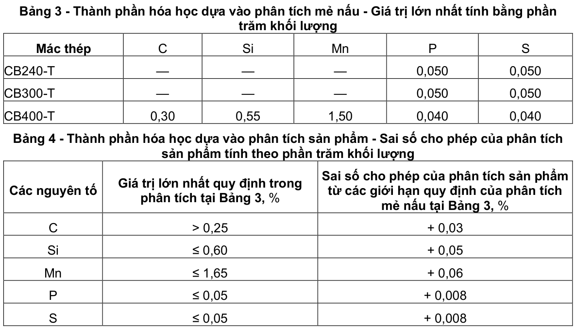 Vùng công thức, bảng hoặc hình trong PDF — trang 4, phần 1