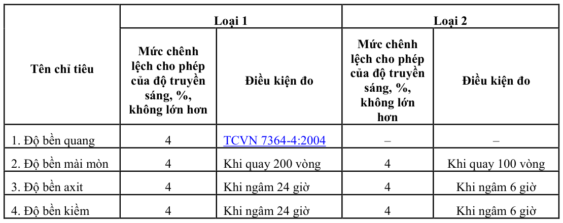 Vùng công thức, bảng hoặc hình trong PDF — trang 4, phần 1