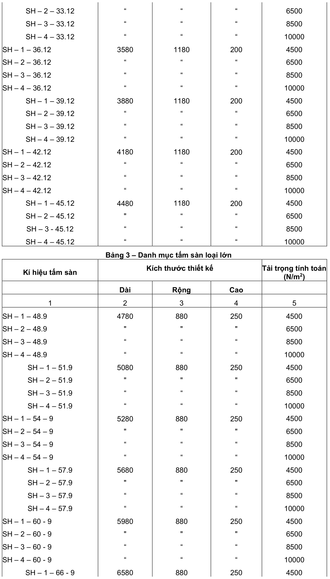 Vùng công thức, bảng hoặc hình trong PDF — trang 4, phần 1