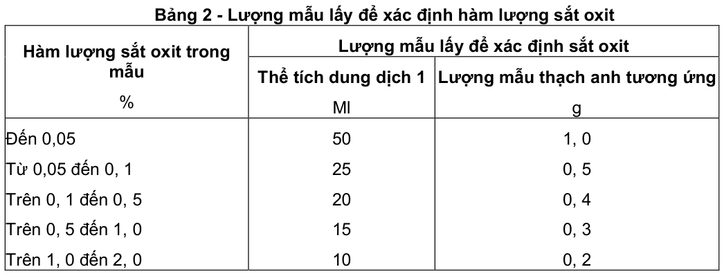 Vùng công thức, bảng hoặc hình trong PDF — trang 4, phần 1