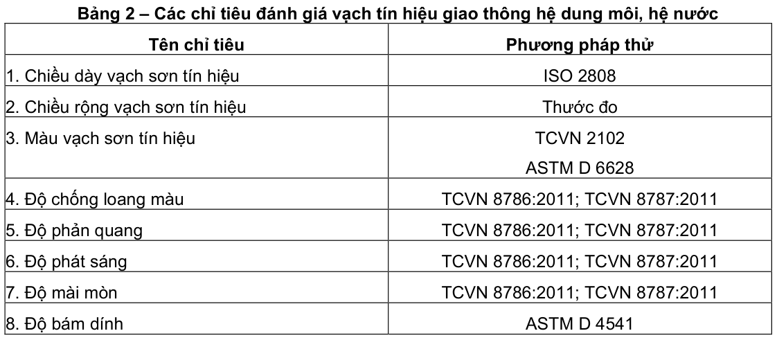 Vùng công thức, bảng hoặc hình trong PDF — trang 4, phần 1
