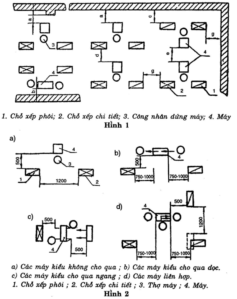 Vùng công thức, bảng hoặc hình trong PDF — trang 4, phần 1