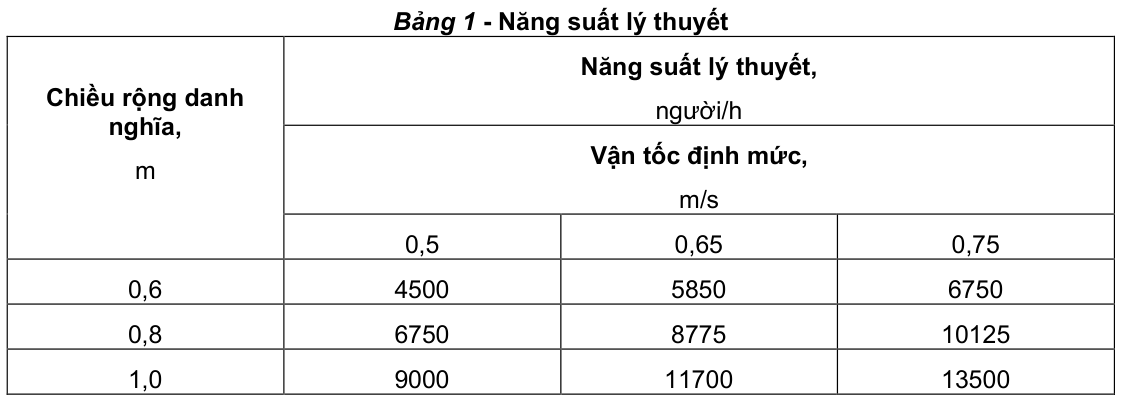Vùng công thức, bảng hoặc hình trong PDF — trang 4, phần 1