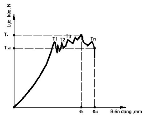 Vùng công thức, bảng hoặc hình trong PDF — trang 4, phần 1