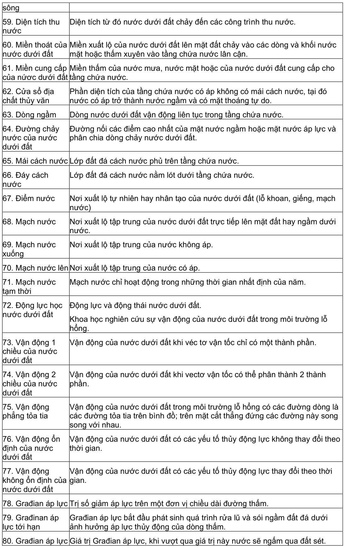 Vùng công thức, bảng hoặc hình trong PDF — trang 4, phần 1