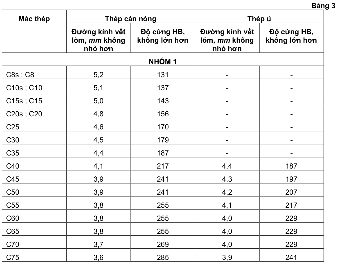Vùng công thức, bảng hoặc hình trong PDF — trang 4, phần 1