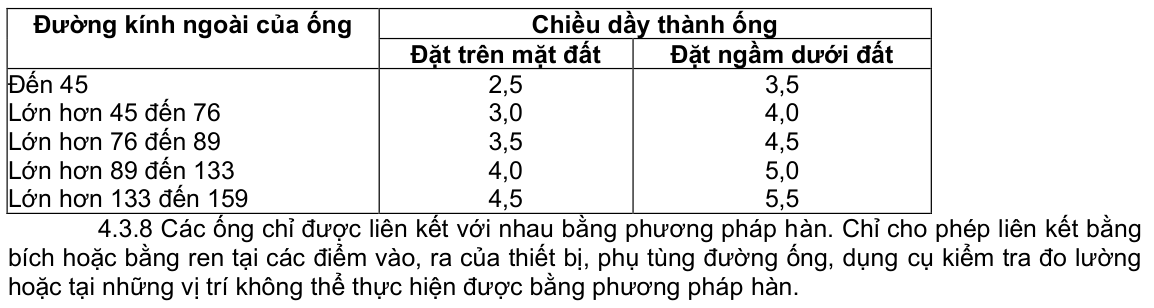 Vùng công thức, bảng hoặc hình trong PDF — trang 4, phần 1