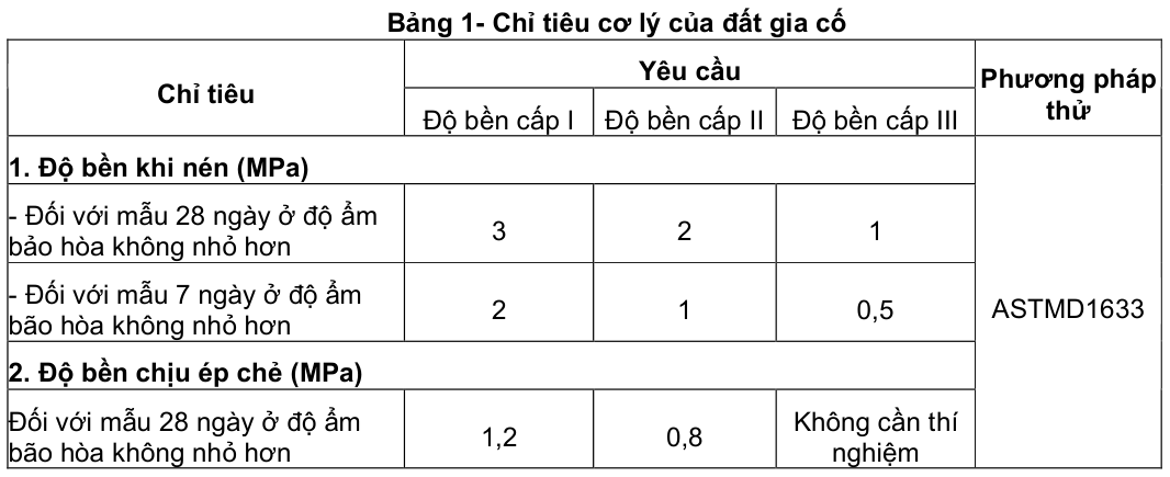 Vùng công thức, bảng hoặc hình trong PDF — trang 4, phần 1