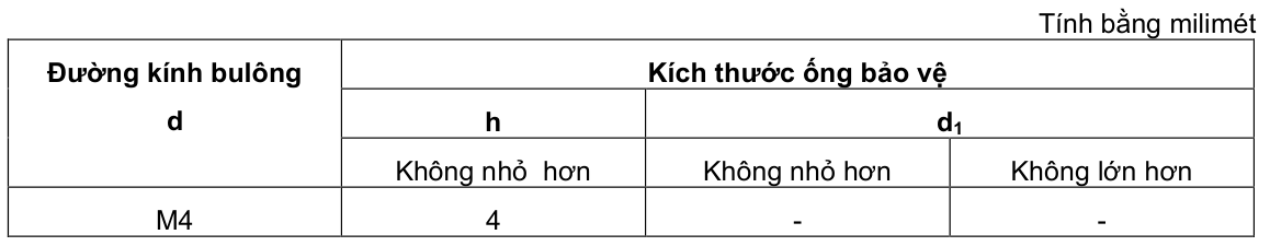 Vùng công thức, bảng hoặc hình trong PDF — trang 4, phần 1