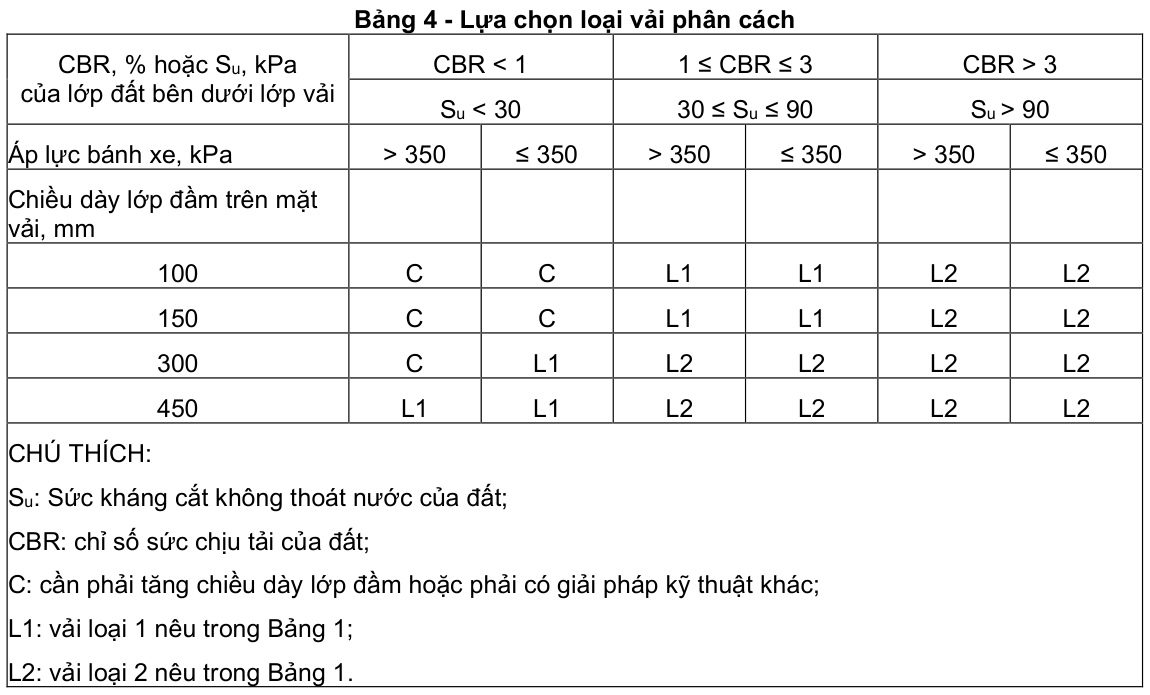 Vùng công thức, bảng hoặc hình trong PDF — trang 4, phần 1