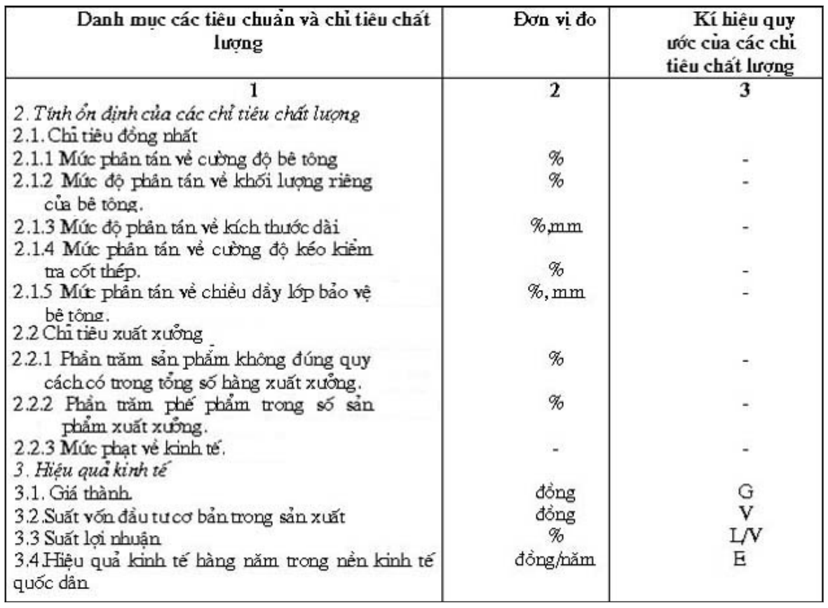 Vùng công thức, bảng hoặc hình trong PDF — trang 4, phần 1