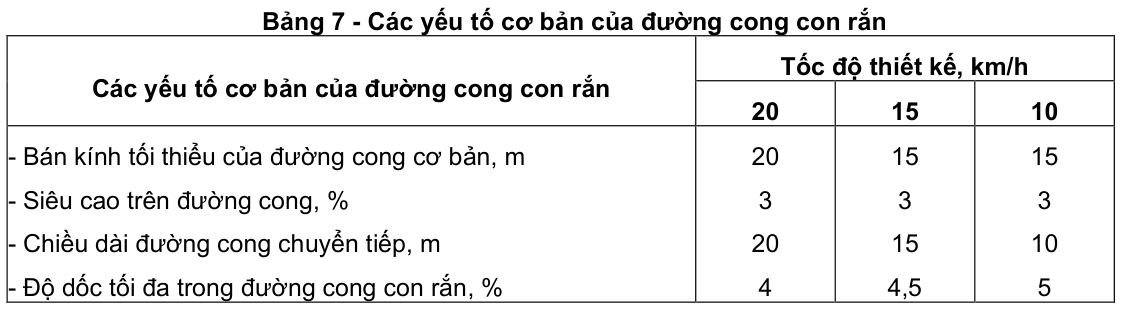 Vùng công thức, bảng hoặc hình trong PDF — trang 4, phần 1