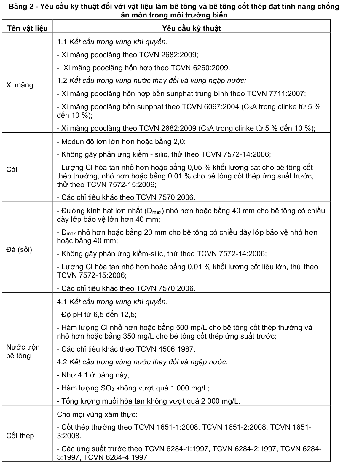 Vùng công thức, bảng hoặc hình trong PDF — trang 4, phần 1