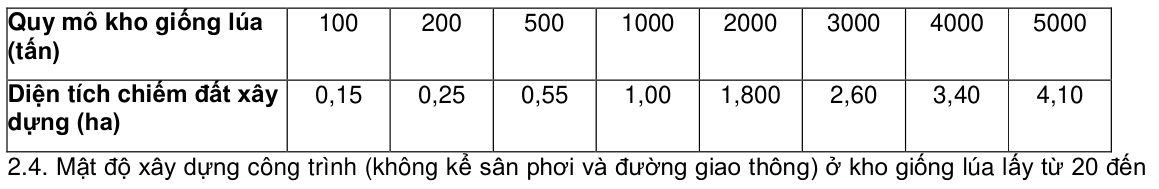 Vùng công thức, bảng hoặc hình trong PDF — trang 4, phần 1