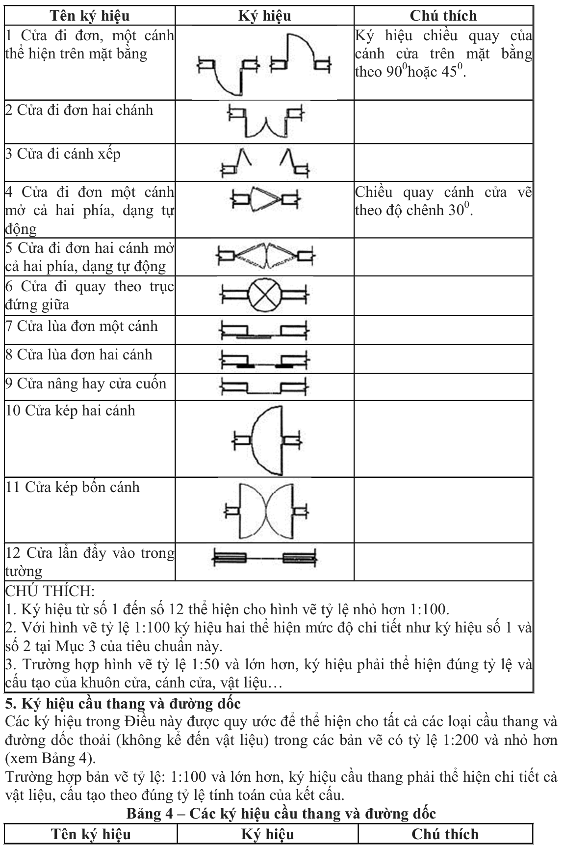 Vùng công thức, bảng hoặc hình trong PDF — trang 4, phần 1