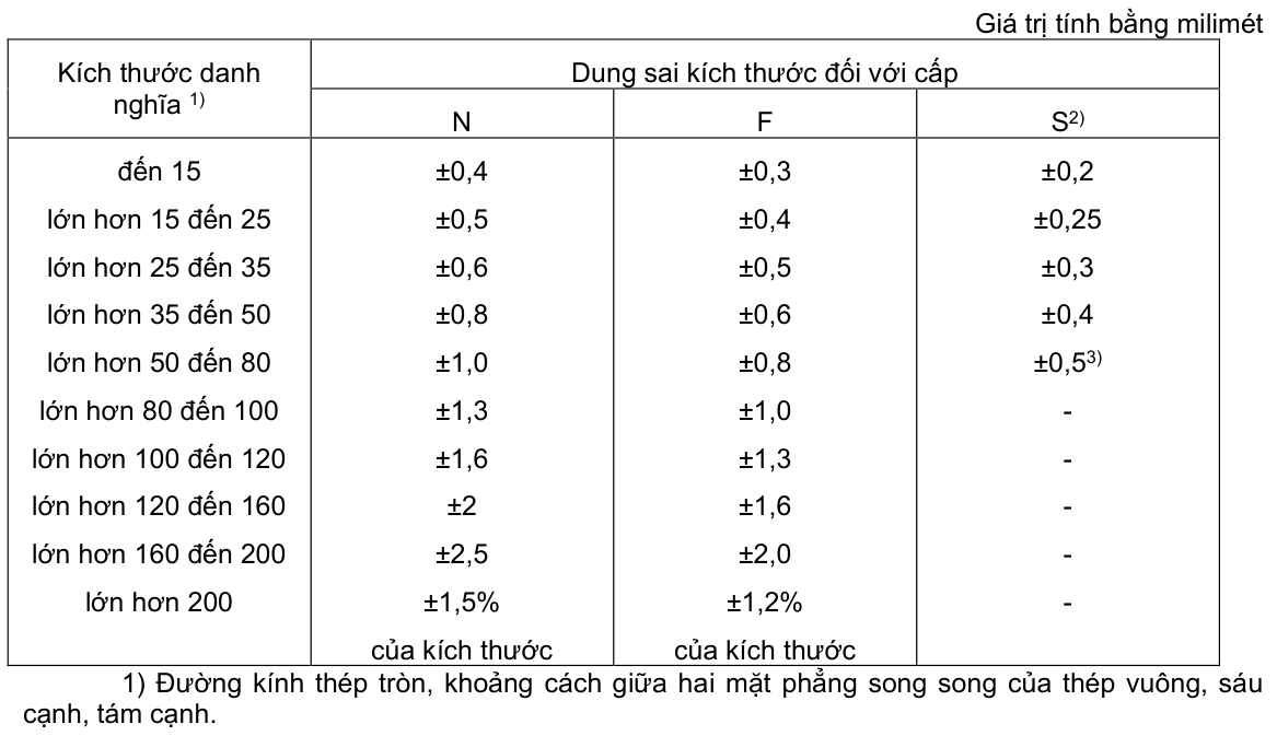 Vùng công thức, bảng hoặc hình trong PDF — trang 4, phần 1