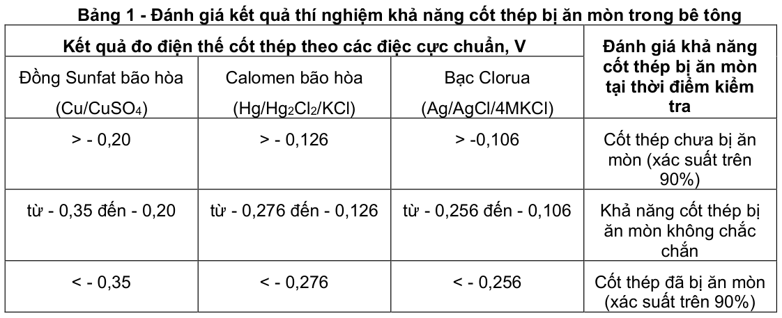 Vùng công thức, bảng hoặc hình trong PDF — trang 4, phần 2