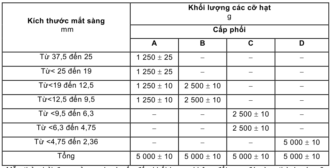 Vùng công thức, bảng hoặc hình trong PDF — trang 4, phần 2