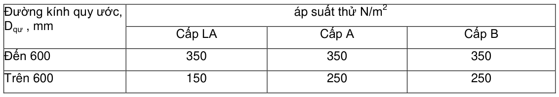 Vùng công thức, bảng hoặc hình trong PDF — trang 4, phần 2