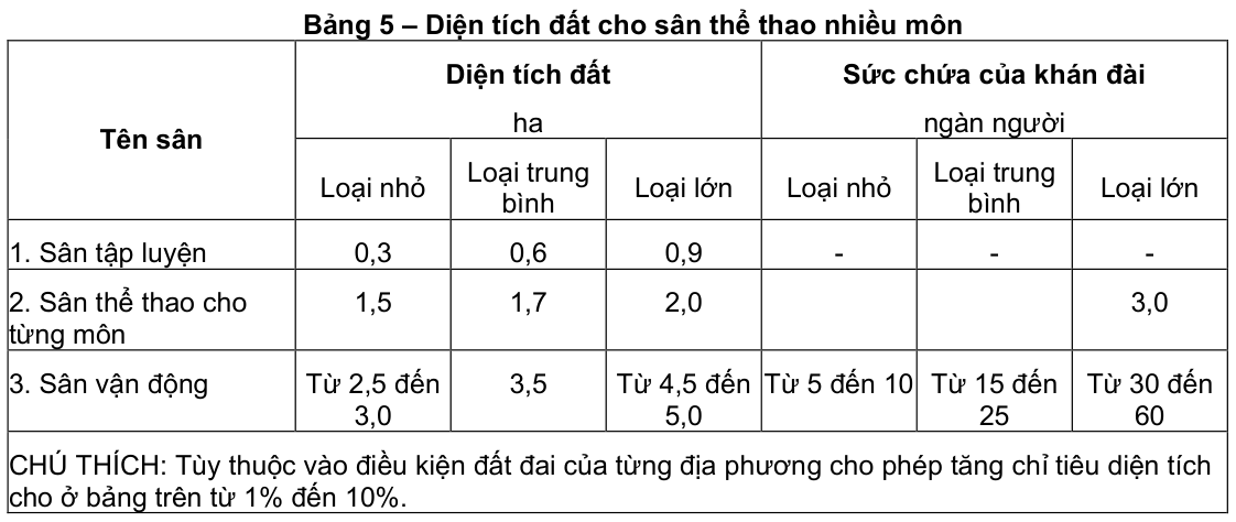Vùng công thức, bảng hoặc hình trong PDF — trang 4, phần 2