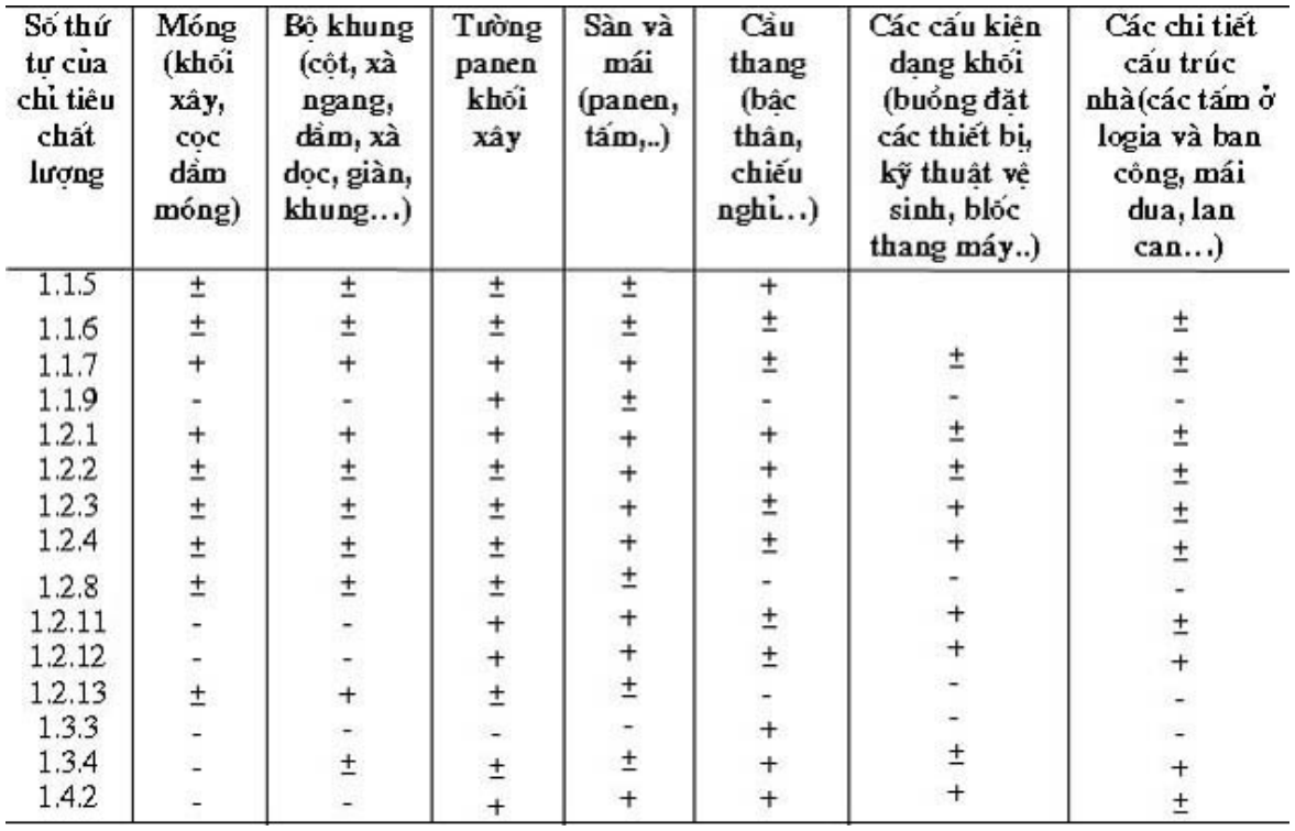 Vùng công thức, bảng hoặc hình trong PDF — trang 4, phần 2