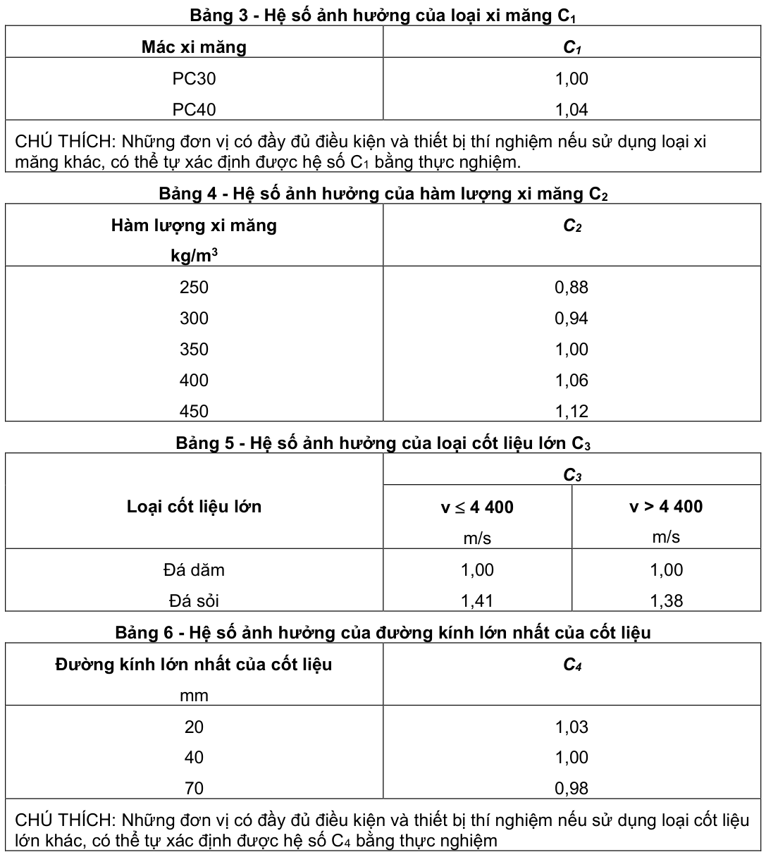 Vùng công thức, bảng hoặc hình trong PDF — trang 4, phần 2