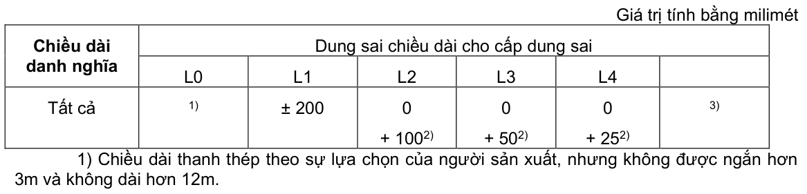 Vùng công thức, bảng hoặc hình trong PDF — trang 4, phần 2