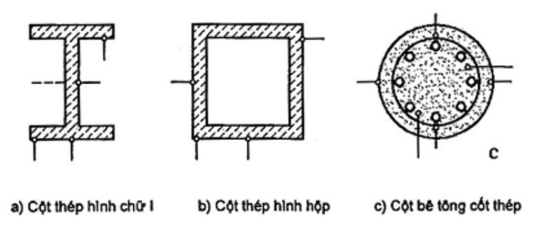 Vùng công thức, bảng hoặc hình trong PDF — trang 4, phần 2