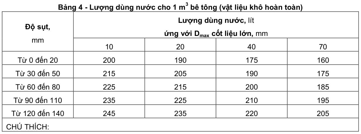 Vùng công thức, bảng hoặc hình trong PDF — trang 4, phần 2