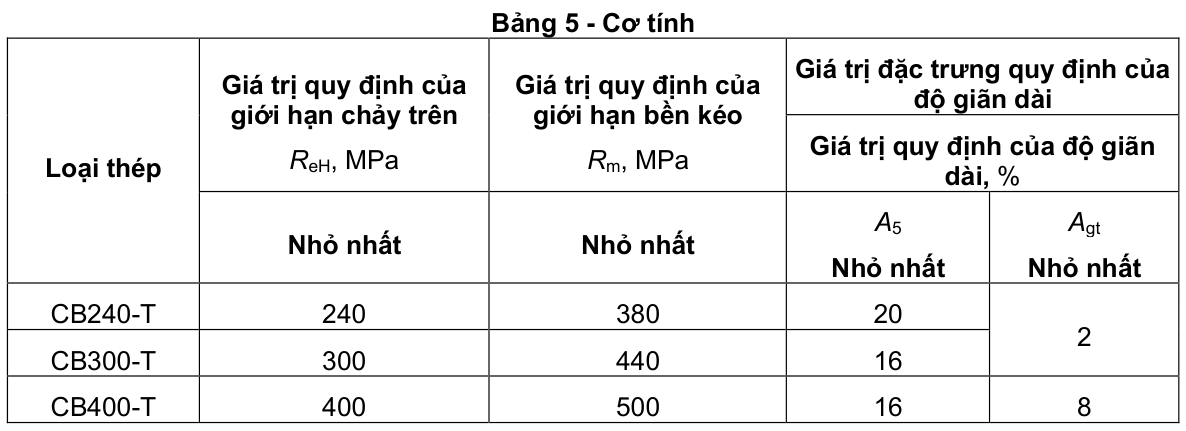 Vùng công thức, bảng hoặc hình trong PDF — trang 4, phần 2
