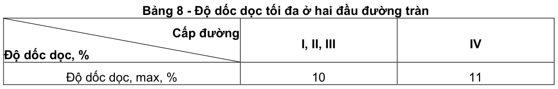 Vùng công thức, bảng hoặc hình trong PDF — trang 4, phần 2