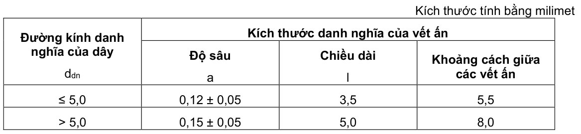 Vùng công thức, bảng hoặc hình trong PDF — trang 4, phần 2