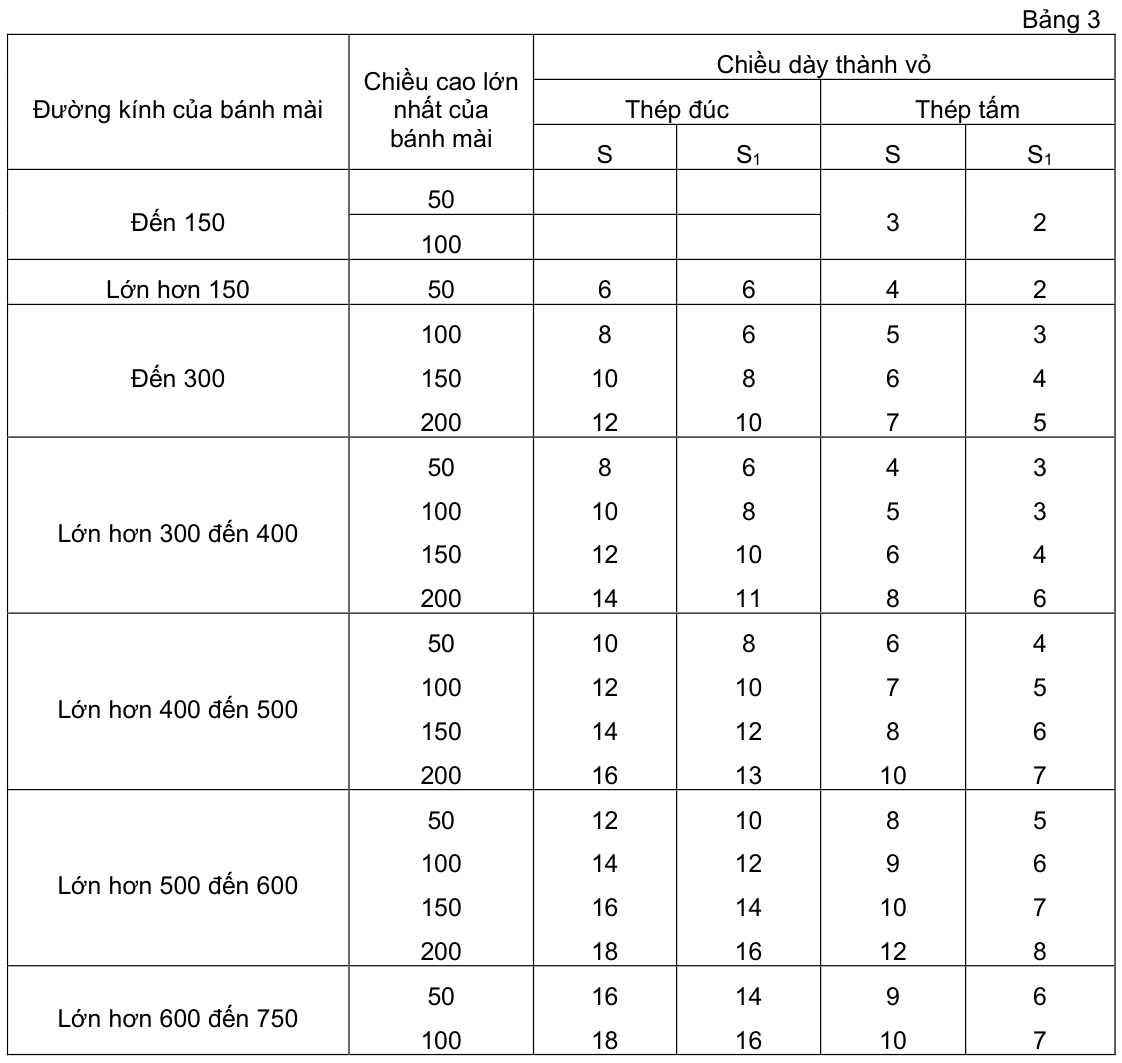 Vùng công thức, bảng hoặc hình trong PDF — trang 4, phần 2