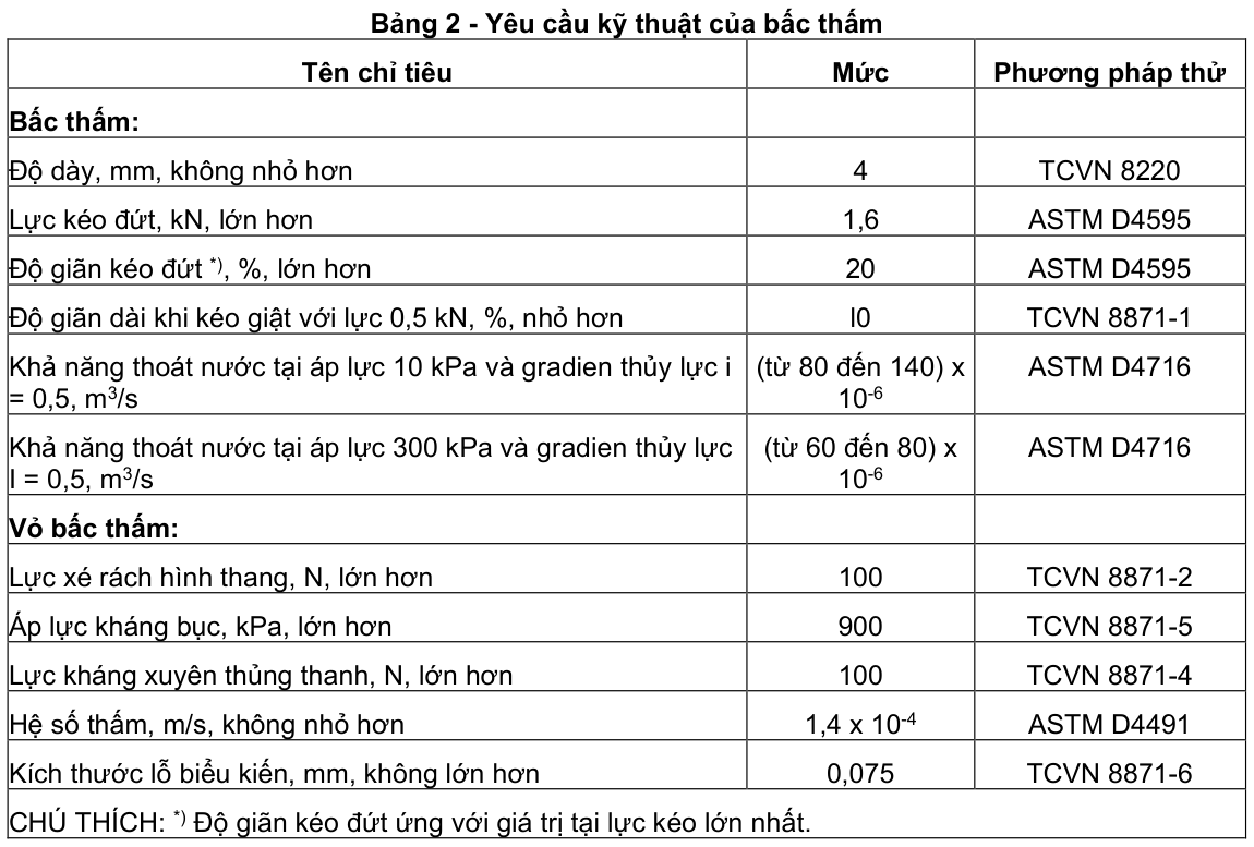Vùng công thức, bảng hoặc hình trong PDF — trang 4, phần 2