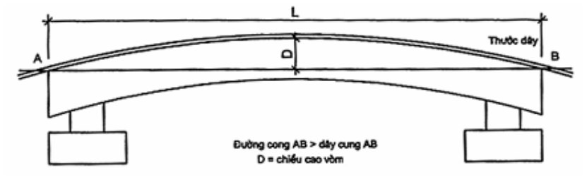 Vùng công thức, bảng hoặc hình trong PDF — trang 4, phần 2
