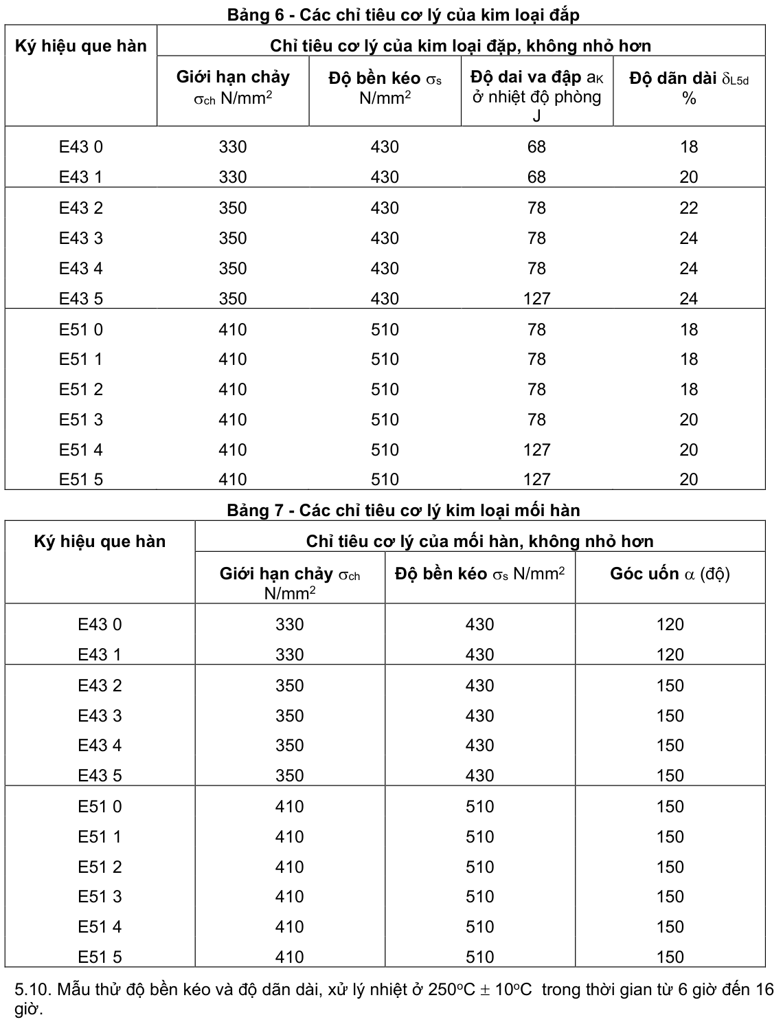 Vùng công thức, bảng hoặc hình trong PDF — trang 4, phần 2