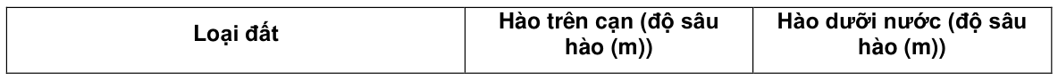 Vùng công thức, bảng hoặc hình trong PDF — trang 4, phần 3