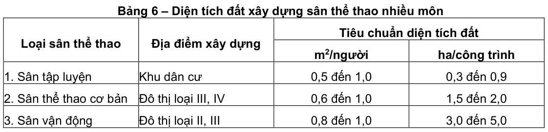 Vùng công thức, bảng hoặc hình trong PDF — trang 4, phần 3